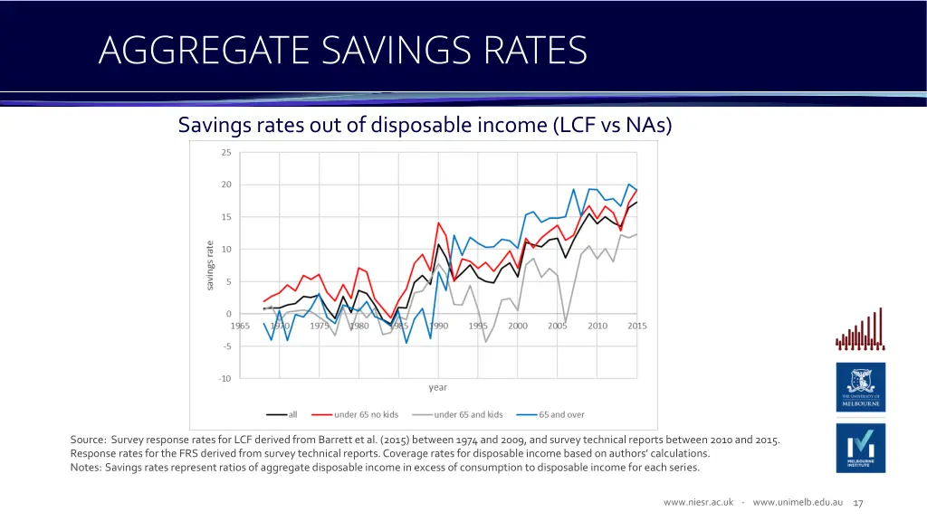 aggregate savings rates 1