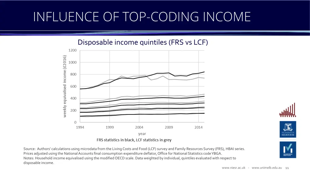 influence of top coding income 2