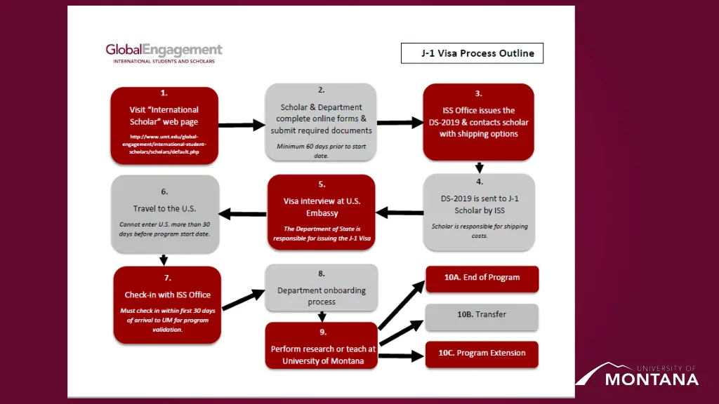 slide7