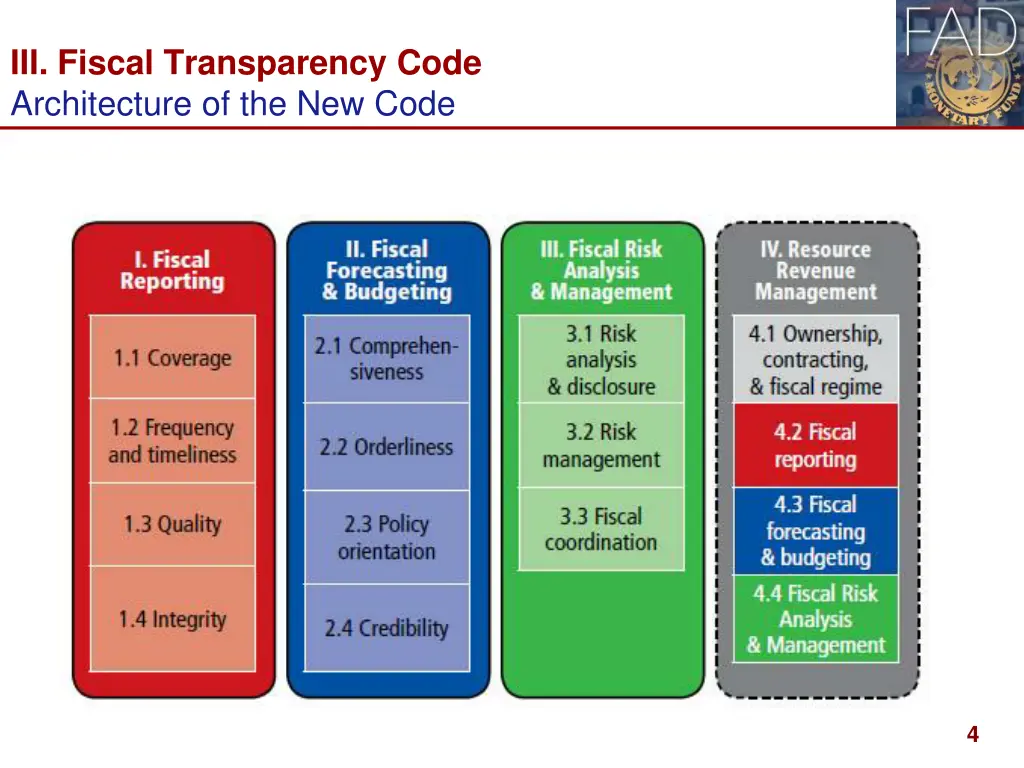iii fiscal transparency code architecture