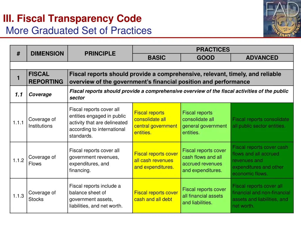 iii fiscal transparency code more graduated