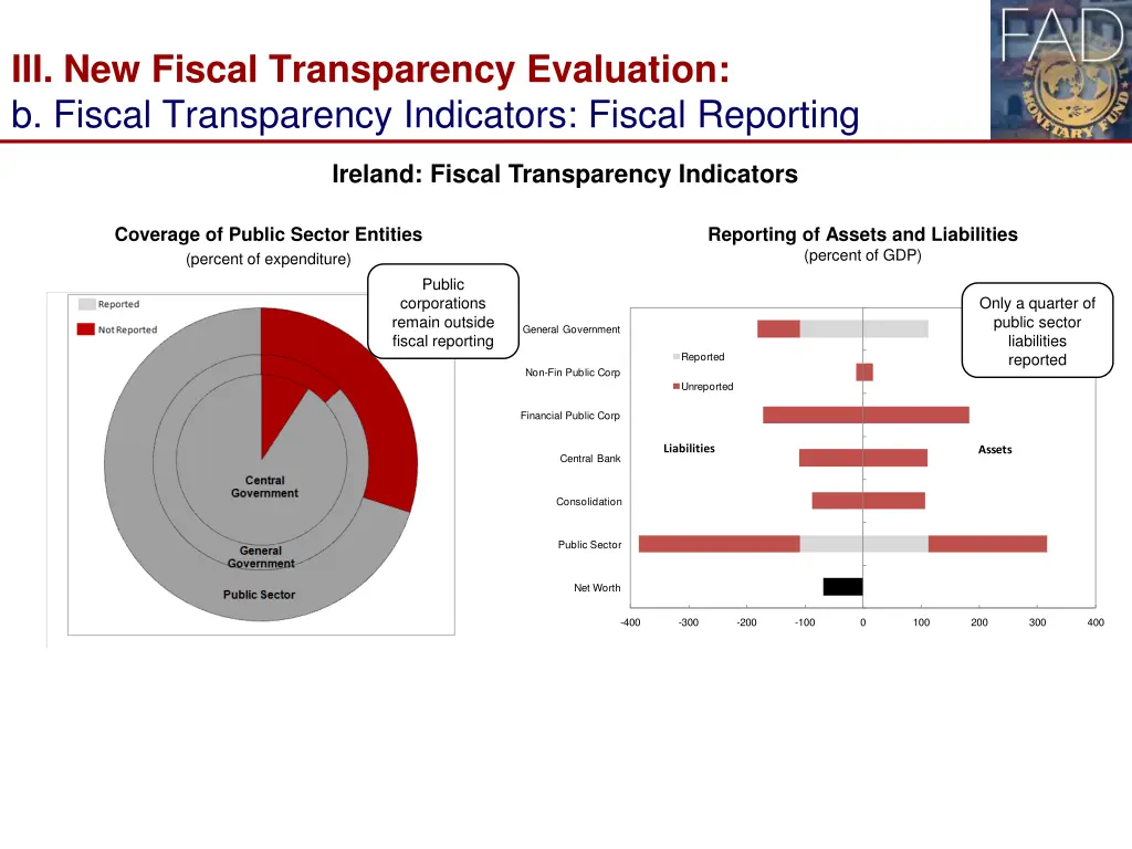 iii new fiscal transparency evaluation b fiscal