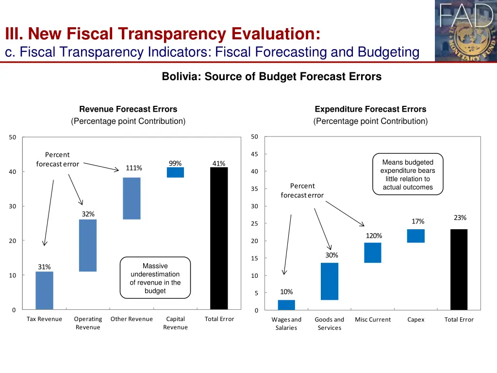 iii new fiscal transparency evaluation c fiscal