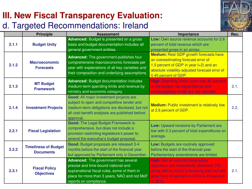 iii new fiscal transparency evaluation d targeted