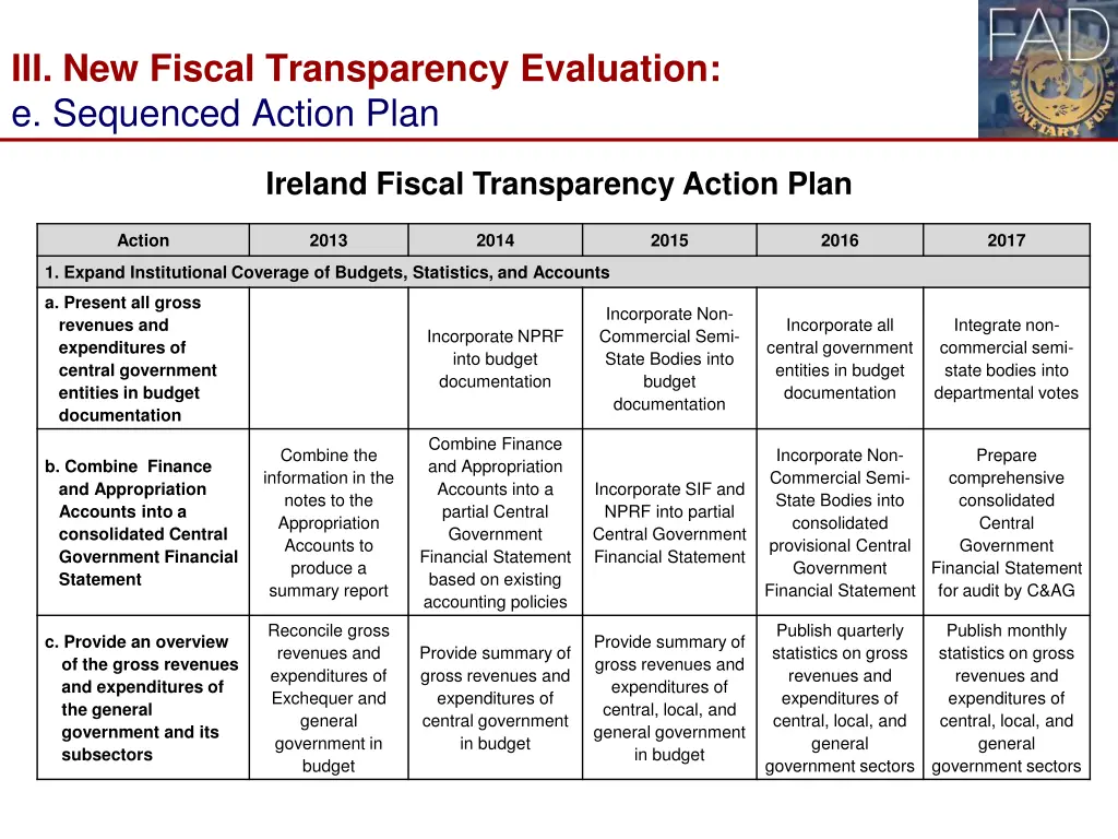 iii new fiscal transparency evaluation