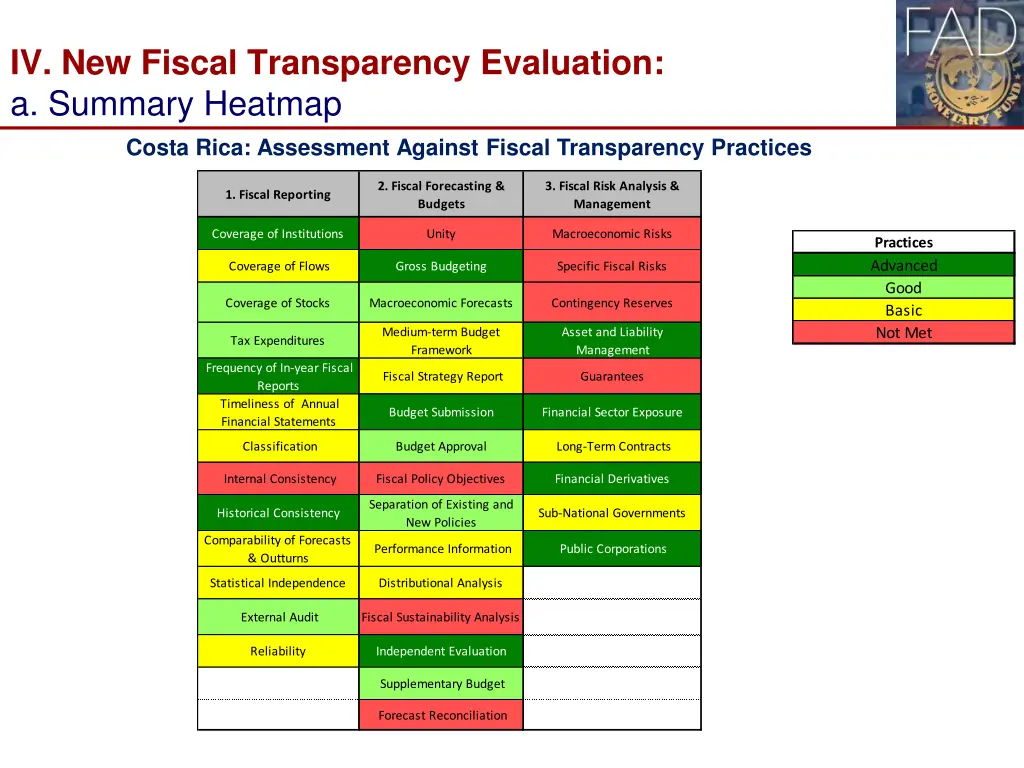 iv new fiscal transparency evaluation a summary