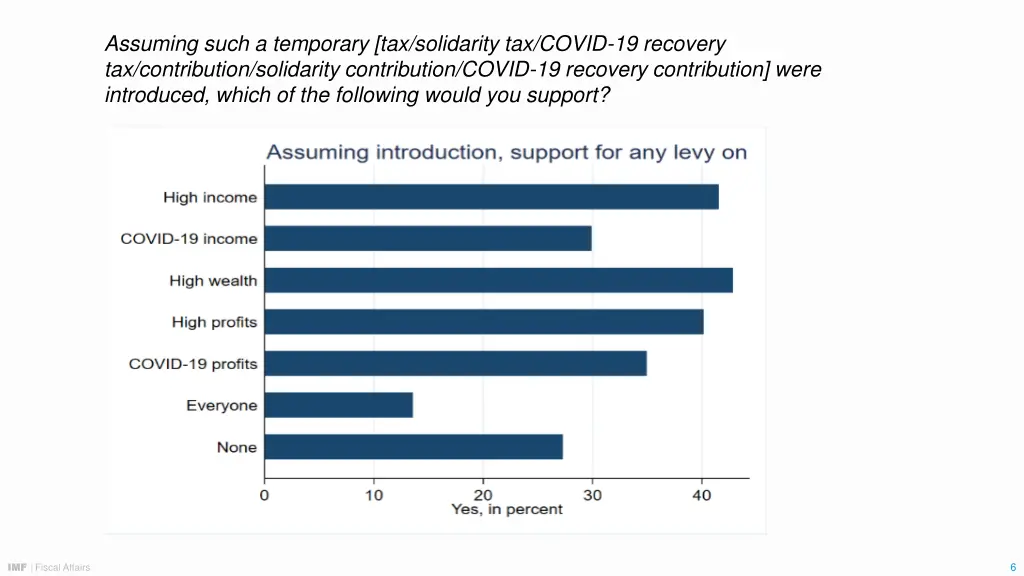 assuming such a temporary tax solidarity