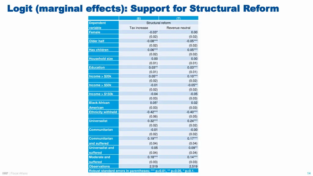 logit marginal effects support for structural