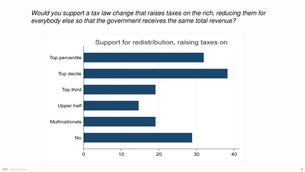 would you support a tax law change that raises