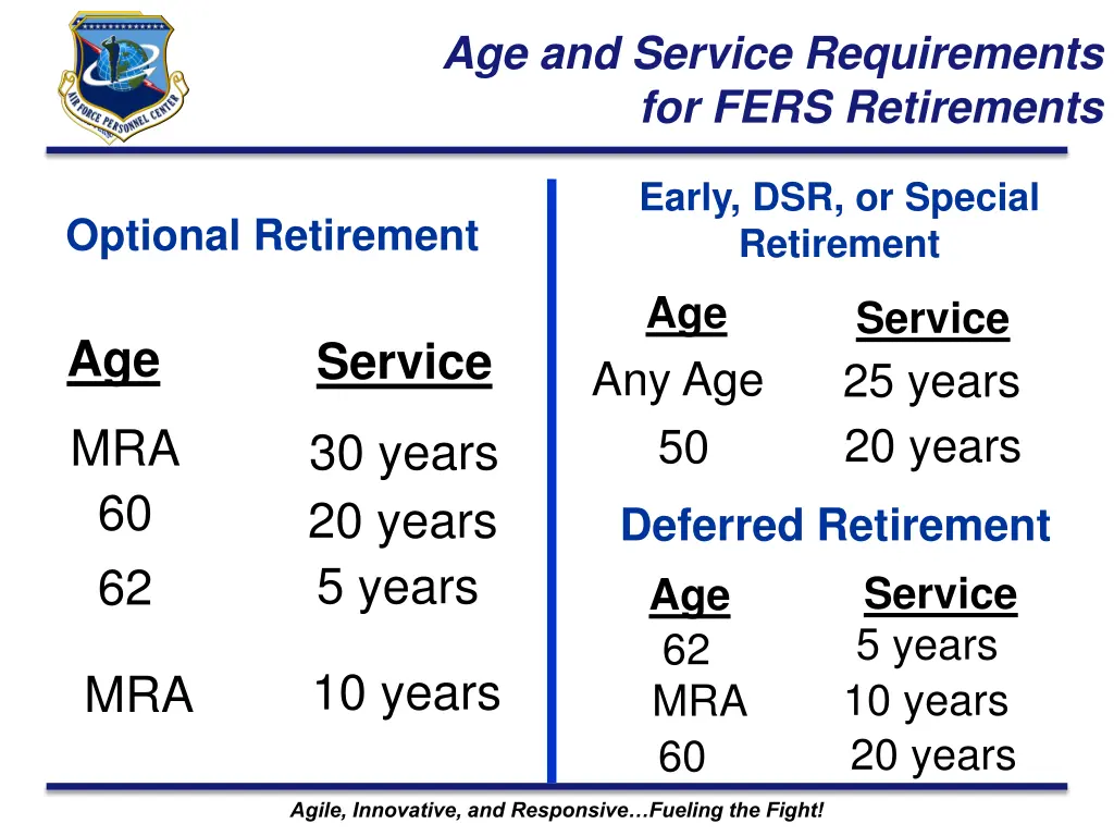 age and service requirements for fers retirements
