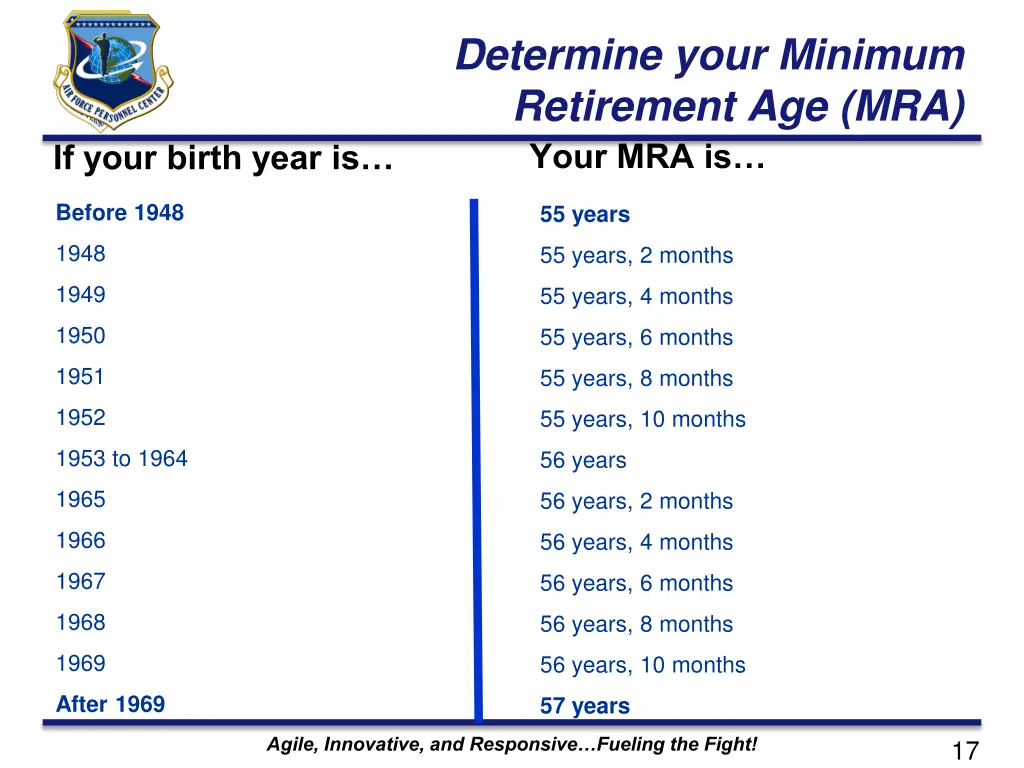 determine your minimum retirement age mra your