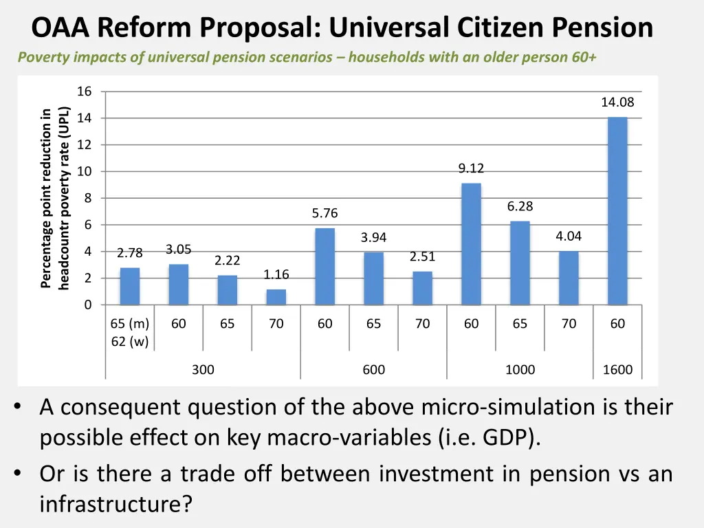 oaa reform proposal universal citizen pension 1