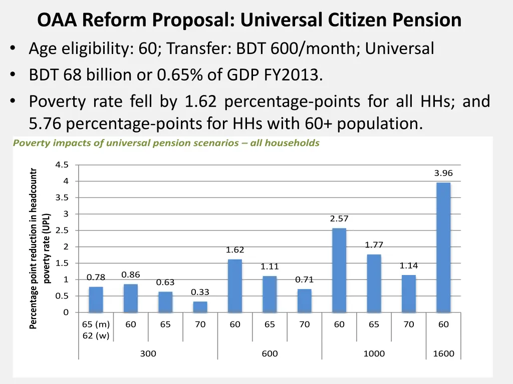 oaa reform proposal universal citizen pension