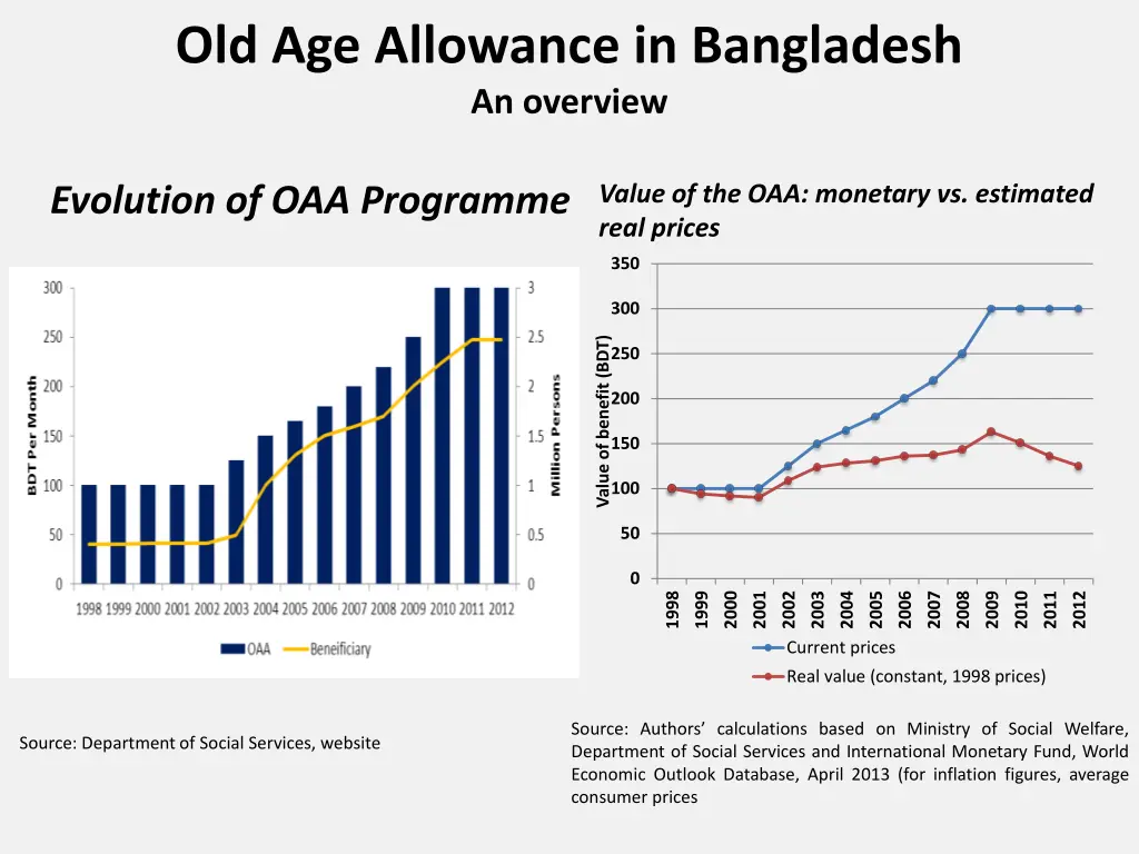 old age allowance in bangladesh an overview