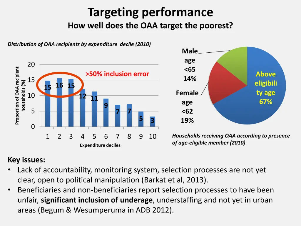 targeting performance how well does