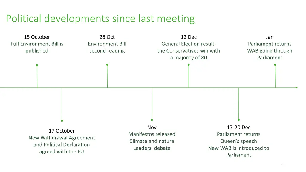 political developments since last meeting