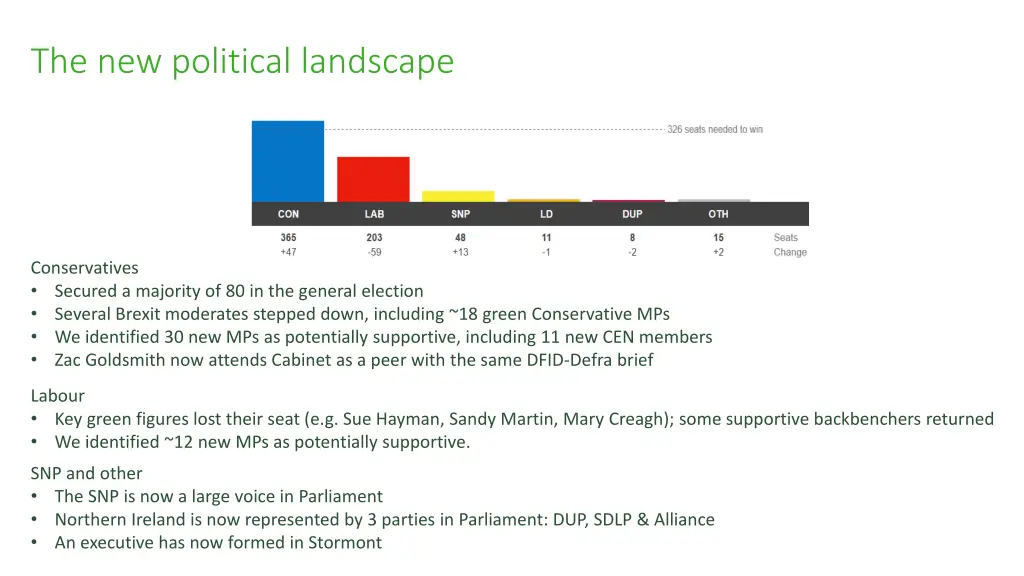 the new political landscape