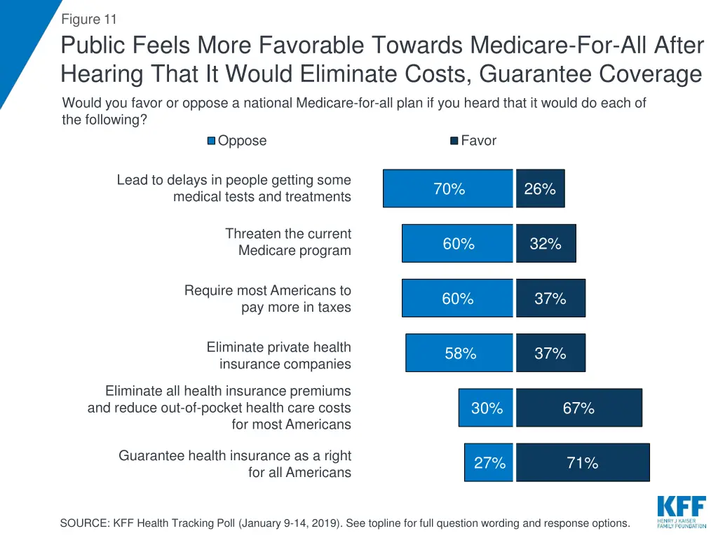 figure 11 public feels more favorable towards