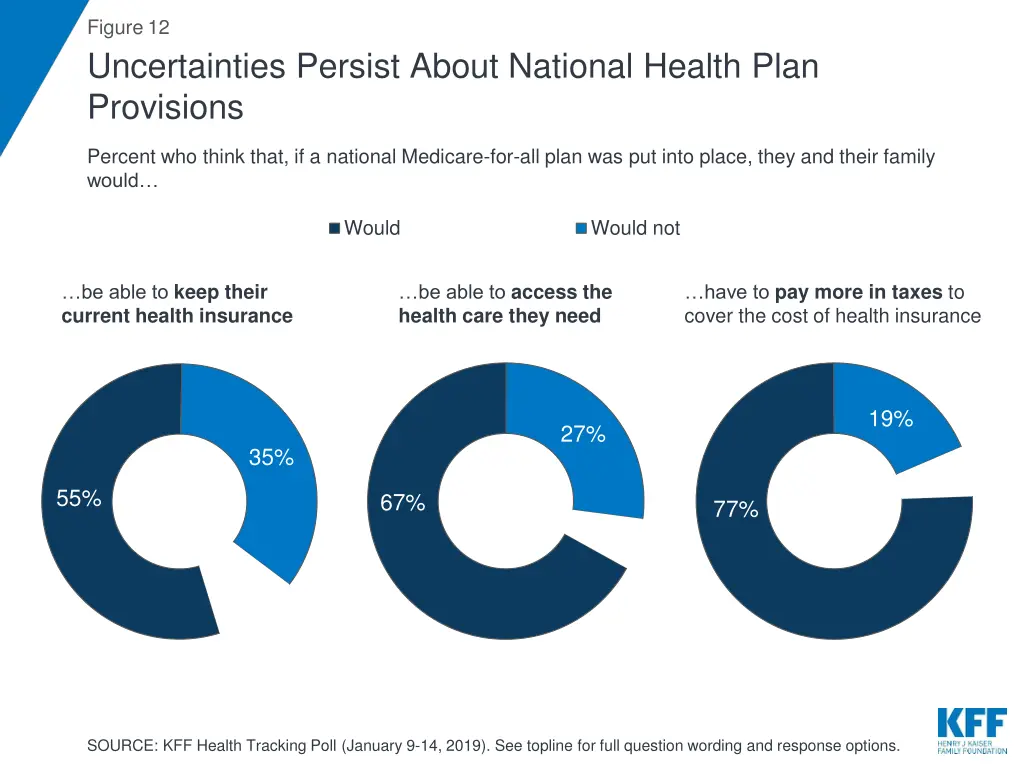 figure 12 uncertainties persist about national