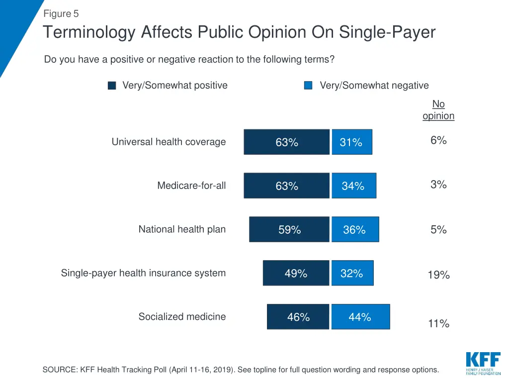 figure 5 terminology affects public opinion