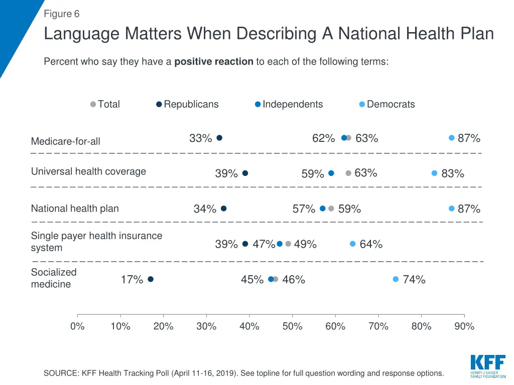 figure 6 language matters when describing