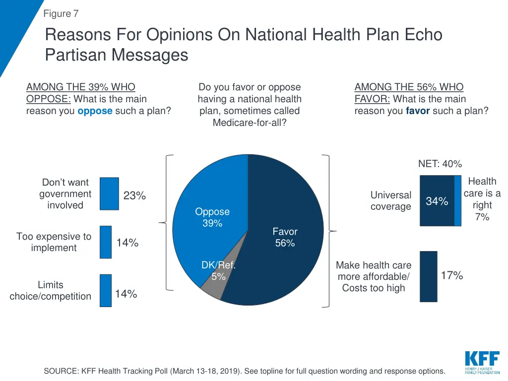 figure 7 reasons for opinions on national health