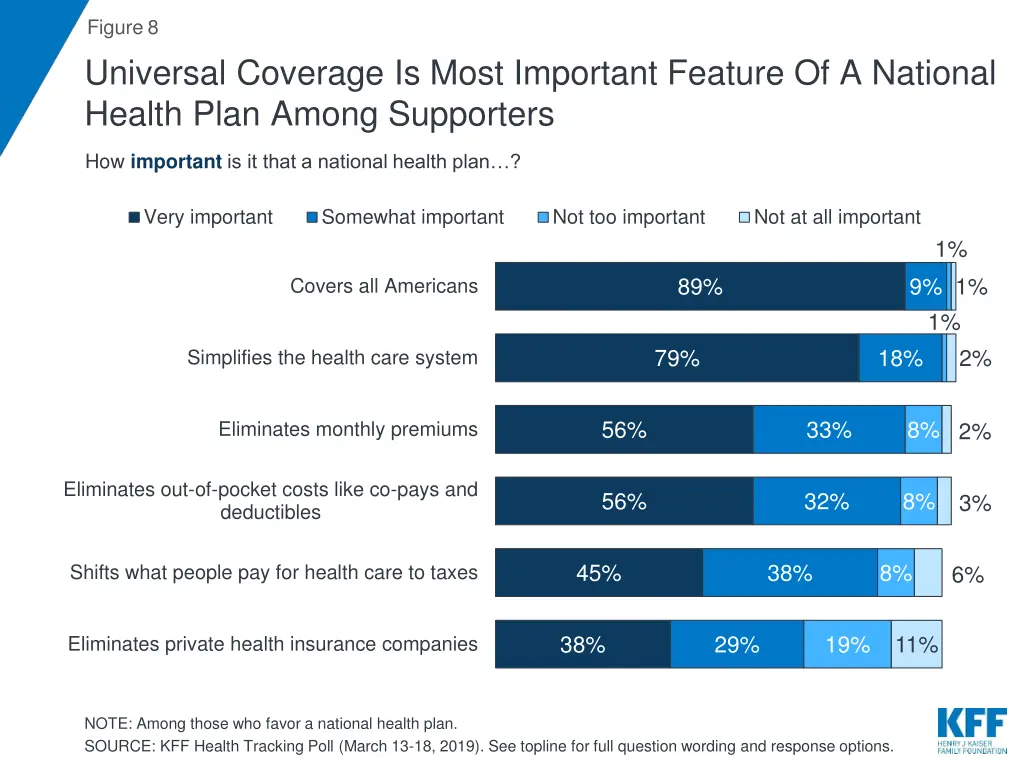 figure 8 universal coverage is most important