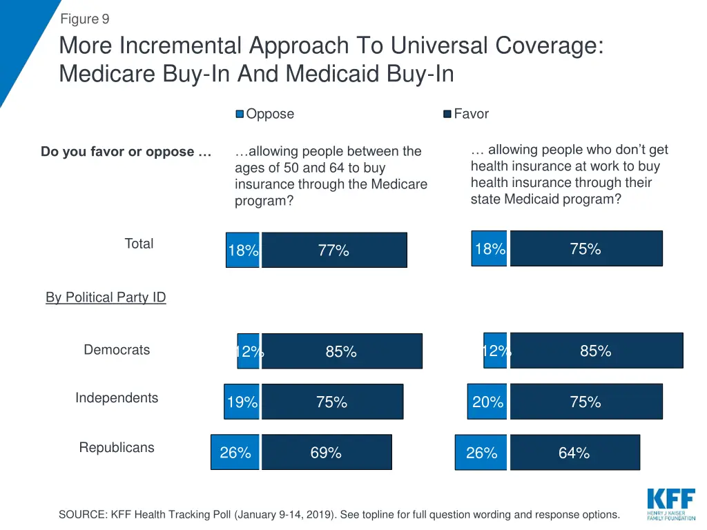 figure 9 more incremental approach to universal