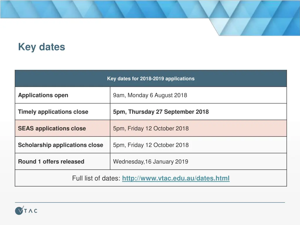 key dates