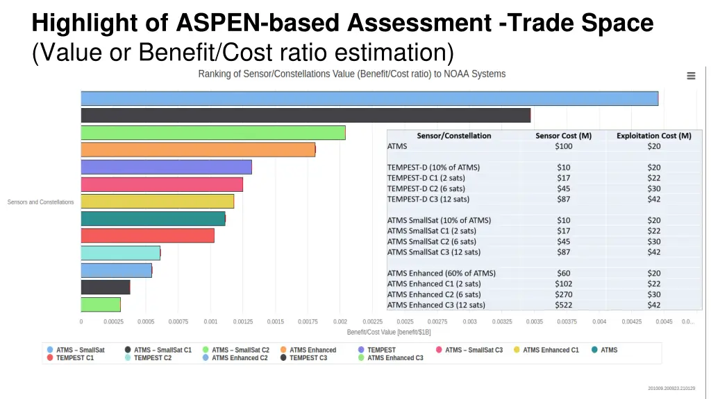highlight of aspen based assessment trade space 1