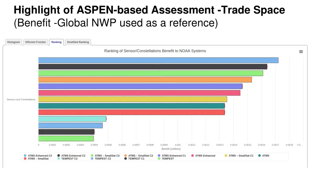 highlight of aspen based assessment trade space
