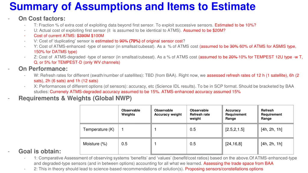 summary of assumptions and items to estimate