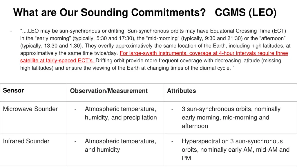 what are our sounding commitments cgms leo