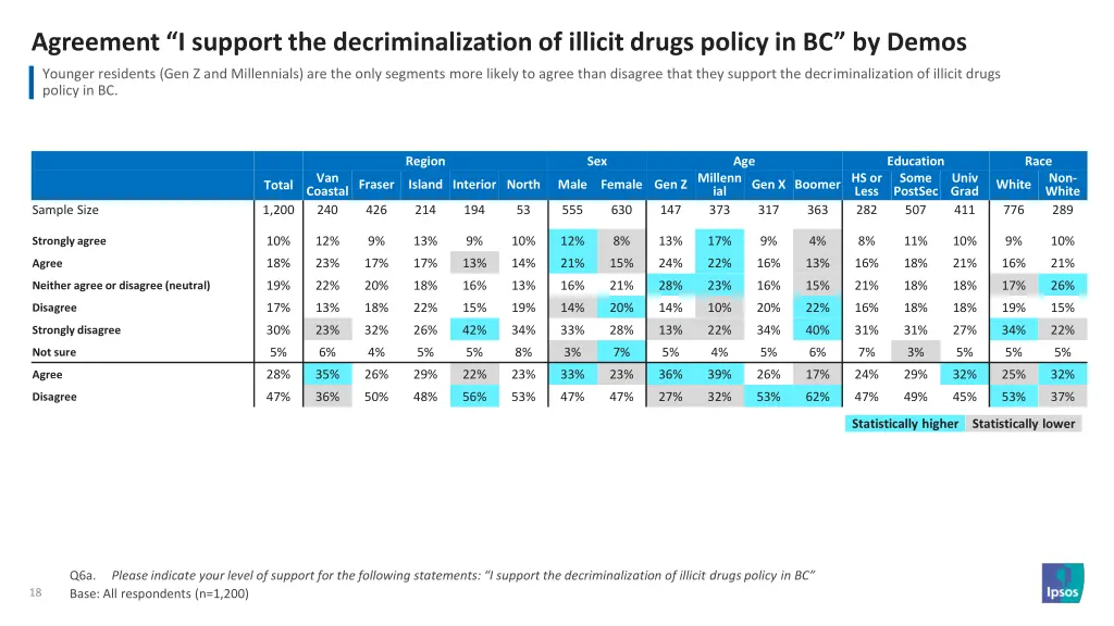 agreement i support the decriminalization 1