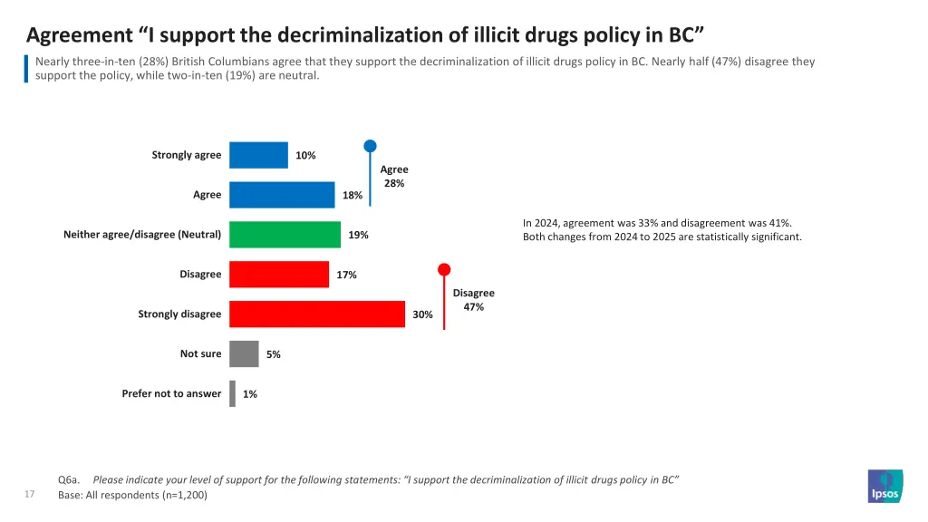 agreement i support the decriminalization