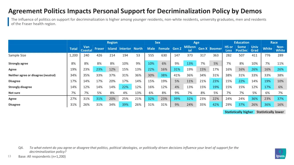 agreement politics impacts personal support 1