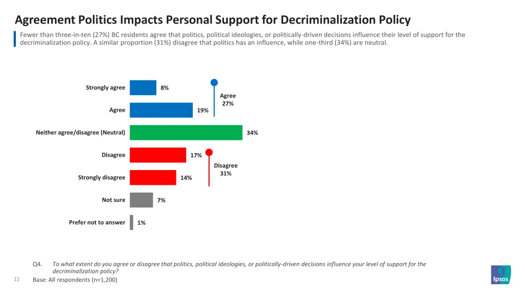 agreement politics impacts personal support