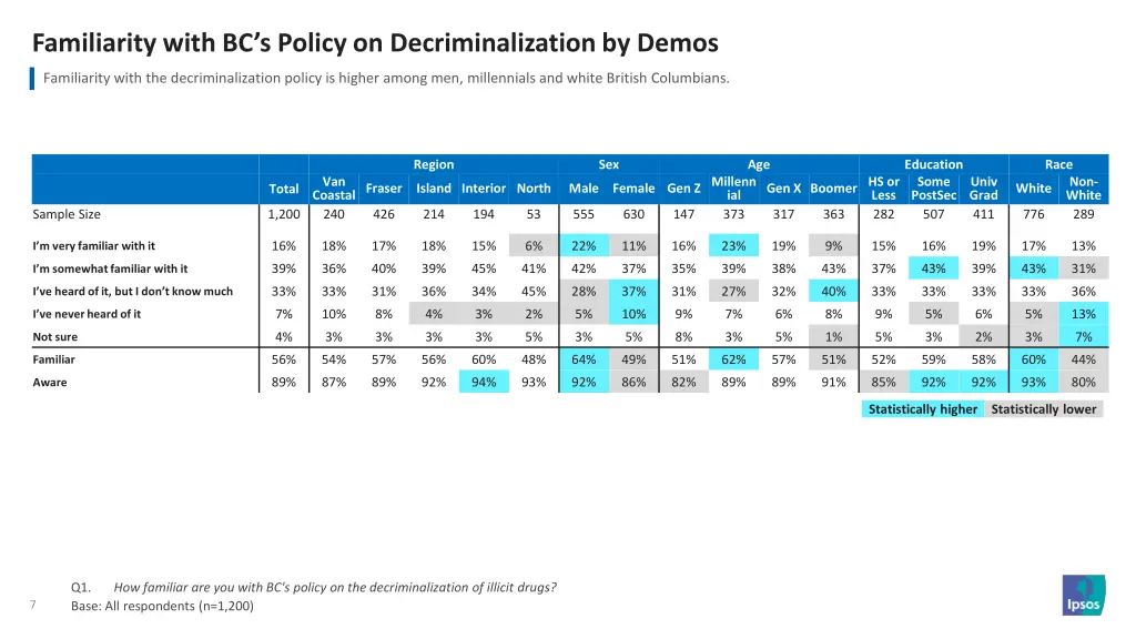 familiarity with bc s policy on decriminalization 1