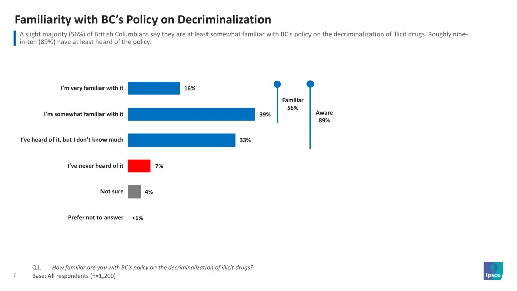 familiarity with bc s policy on decriminalization