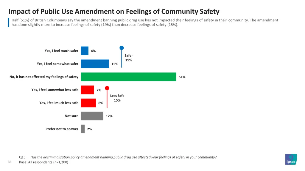 impact of public use amendment on feelings