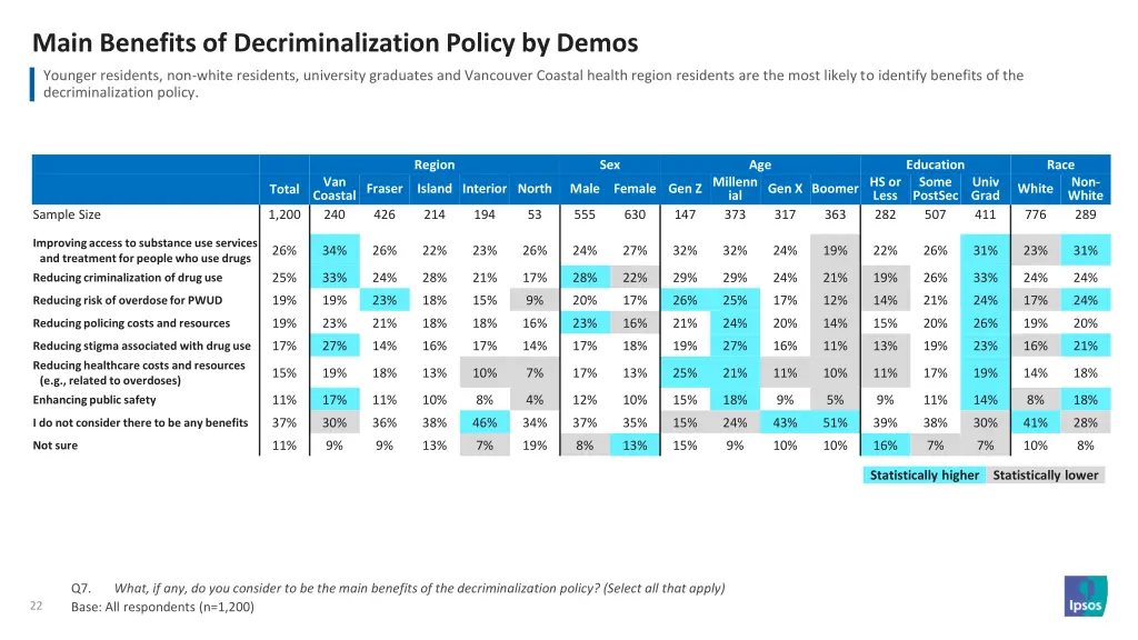 main benefits of decriminalization policy by demos