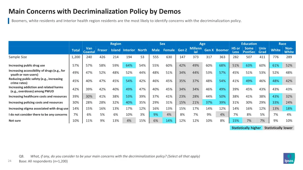 main concerns with decriminalization policy 1
