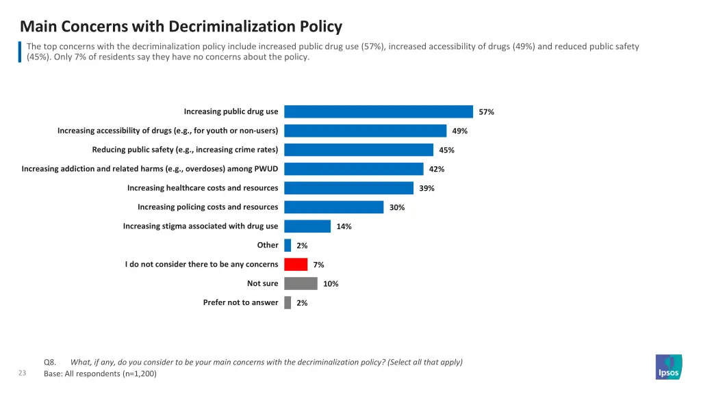 main concerns with decriminalization policy