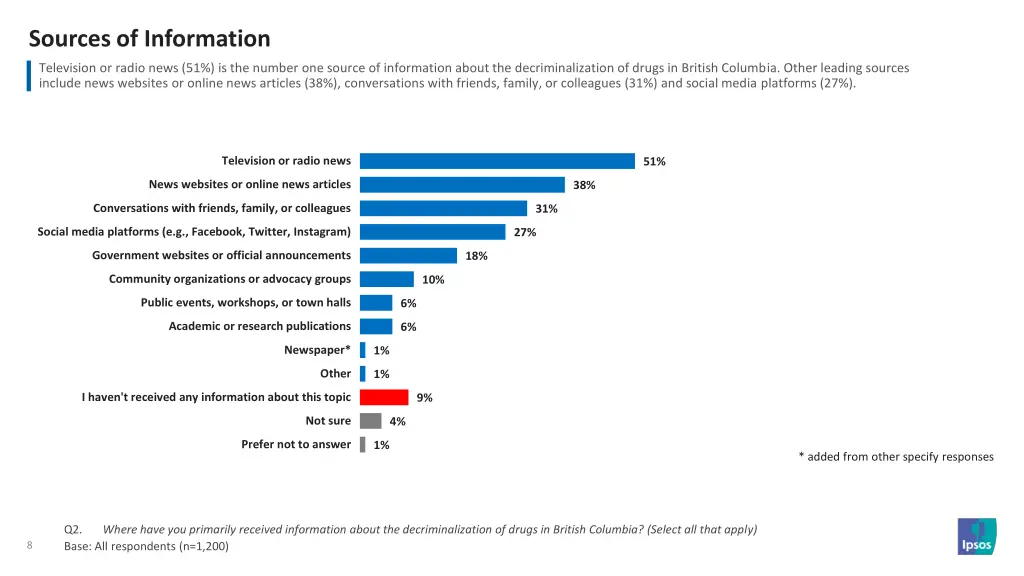sources of information