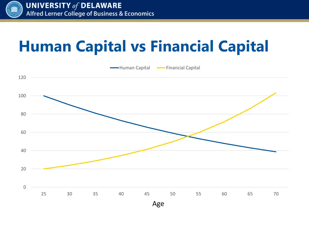 human capital vs financial capital