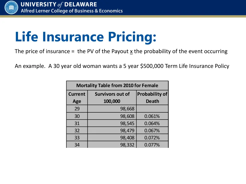 life insurance pricing