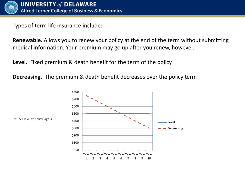 types of term life insurance include