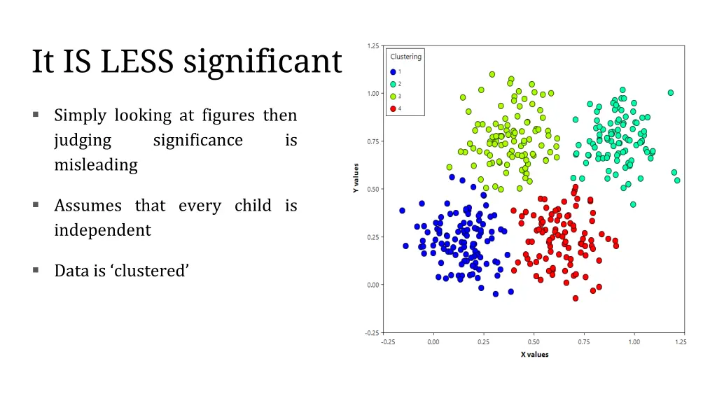 it is less significant