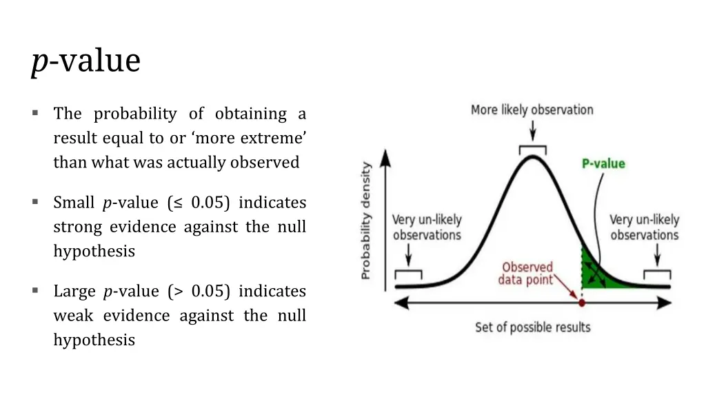 p value