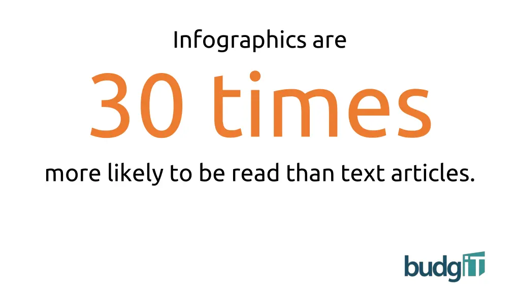 infographics are 30 times more likely to be read
